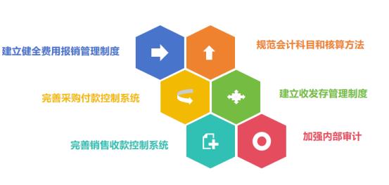 銳煌咨詢 醫藥行業投資管理優化與風險控制實踐