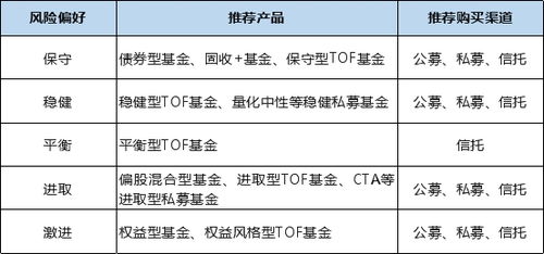 平安信托全新產品發布 一張圖讀懂3類投資方式，開啟投資管理新篇章