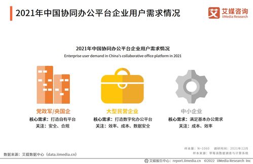 協同辦公賽道風起 投資視角下的中國行業趨勢與標桿啟示
